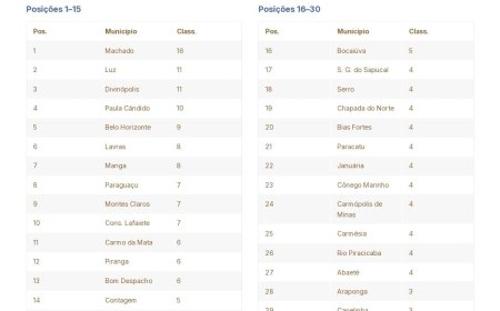 Referência em culturas populares e tradicionais: Machado tem o maior número de projetos aprovados em Minas Gerais