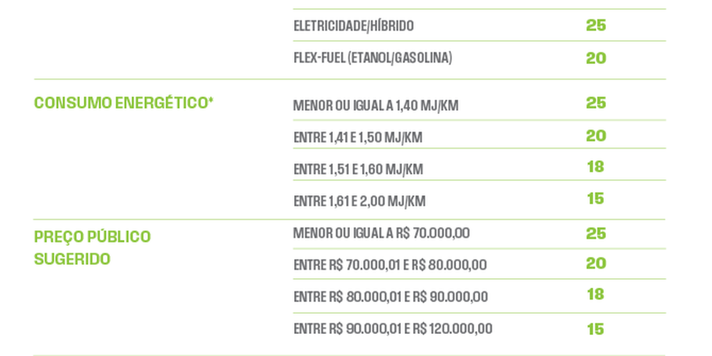 Saiba como calcular o desconto do carro popular