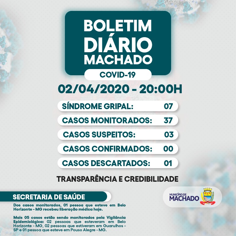 AUMENTAM SUSPEITOS POR SÍNDROME GRIPAL; MONITORADOS SÃO 37