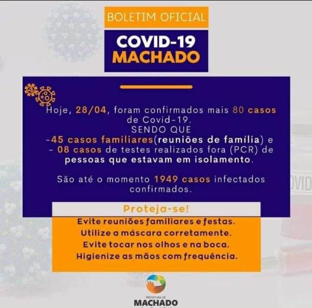 DISPARAM REGISTROS DE CASOS DE COVID-19. Em 24 horas, 80 novos casos