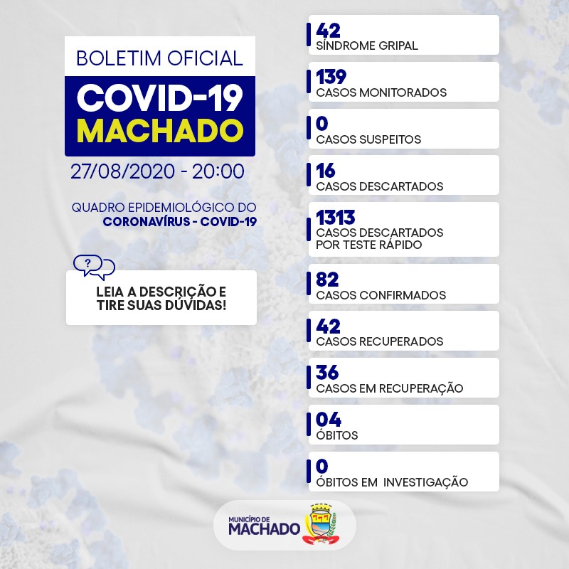 MACHADO REGISTRA 82 INFECTADOS PELO CORONAVÍRUS; 04 MORTOS