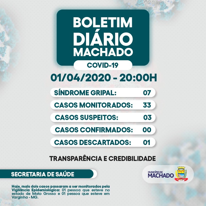 NÚMERO DE CASOS DISPARAM. PREFEITURA CONTINUA MONITORAMENTO