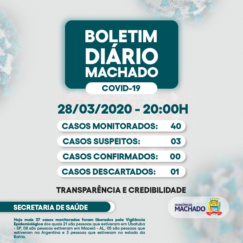 NÚMERO DE MONITORADOS BAIXOU PARA 40, SÁBADO À NOITE