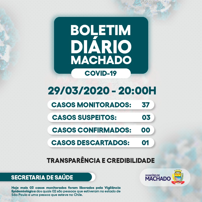 MONITORADOS PELA SECRETARIA DE SAÚDE DE MACHADO CAEM PARA 37