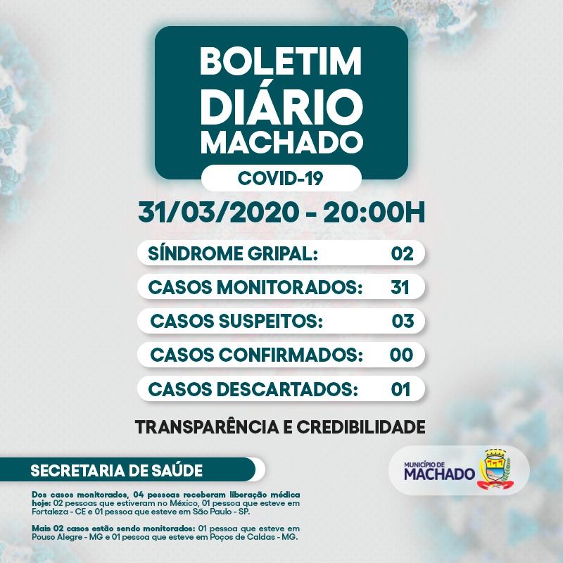 MACHADO AINDA NÃO TEM CASOS CONFIRMADOS DE COVID-19