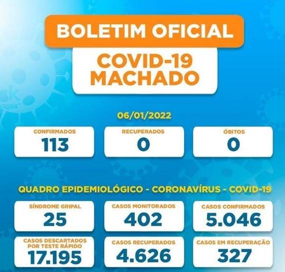 Curva ascendente de casos de Coronavírus em Machado. Crianças estão sem vacinas