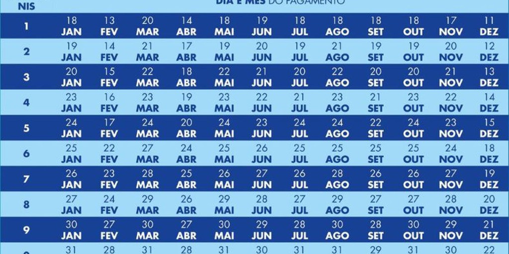 Caixa paga hoje novo Bolsa Família a beneficiários com NIS de final 5
