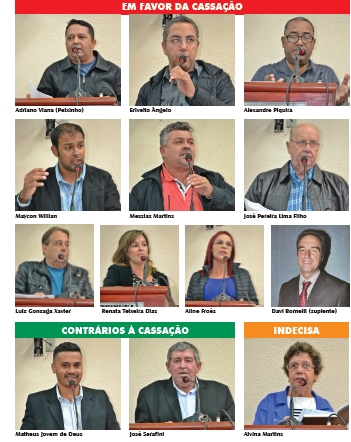 NO SÁBADO, FOLHA 'CRAVOU' RESULTADO DA SESSÃO DE CASSAÇÃO DO PREFEITO