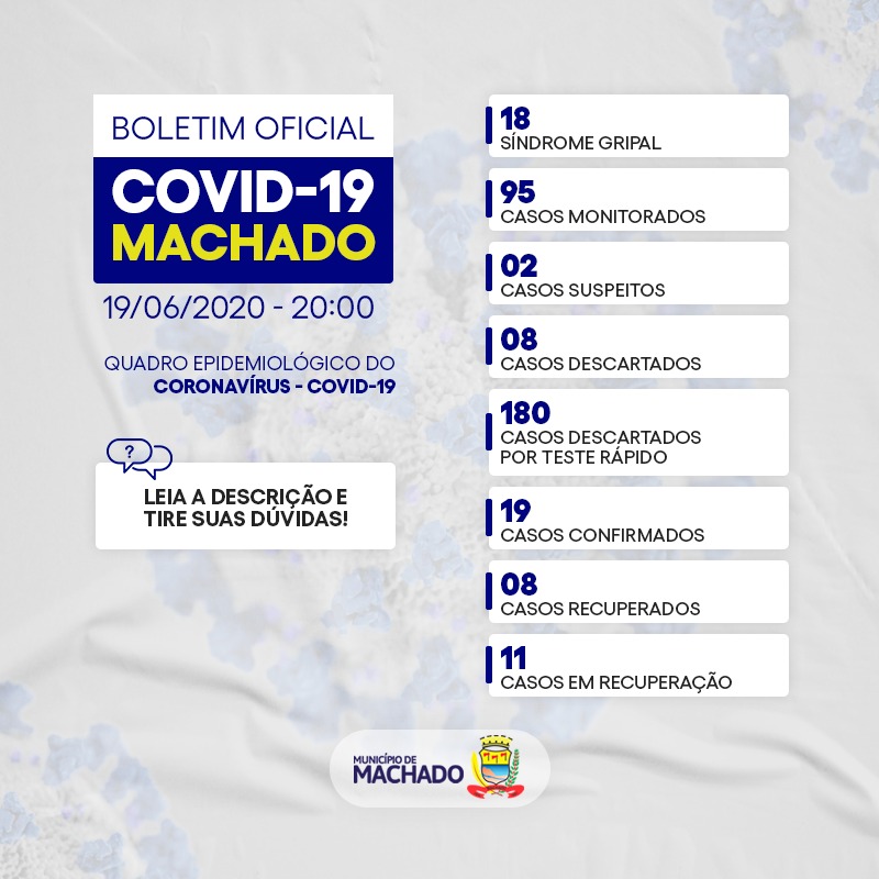 COVID-19: HOJE, DIA 19 DE JUNHO, MACHADO CHEGA A 19 CASOS CONFIRMADOS