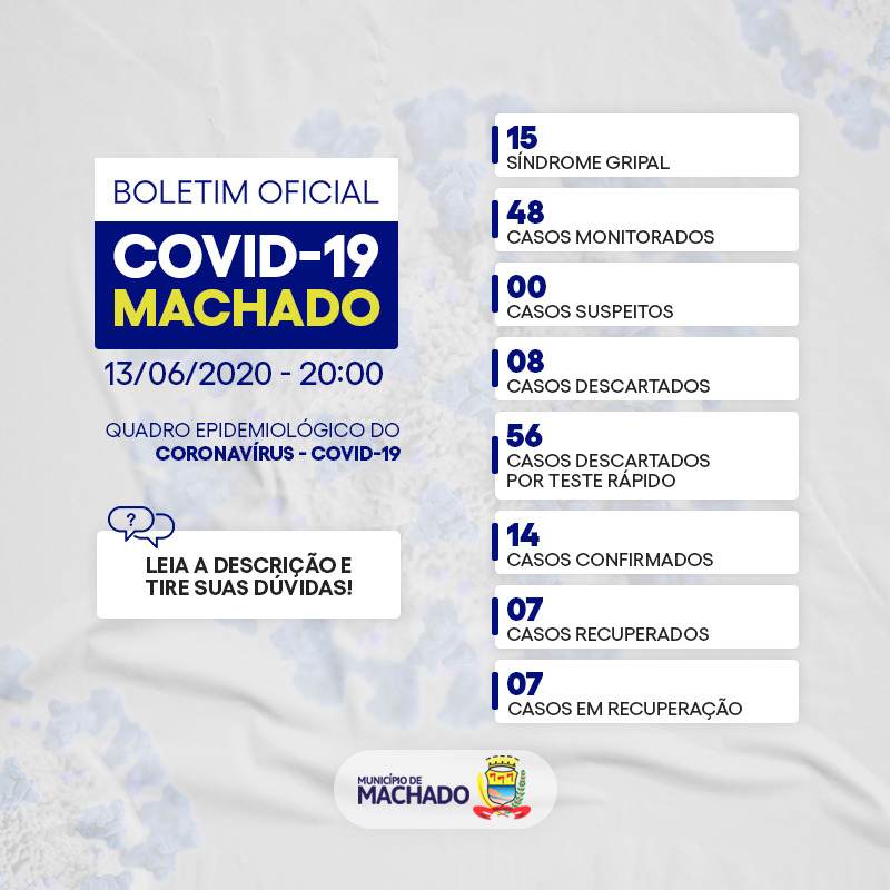 EM 12 DIAS, 600% DE AUMENTO DO NÚMERO DE CASOS CONFIRMADOS DA COVID-19