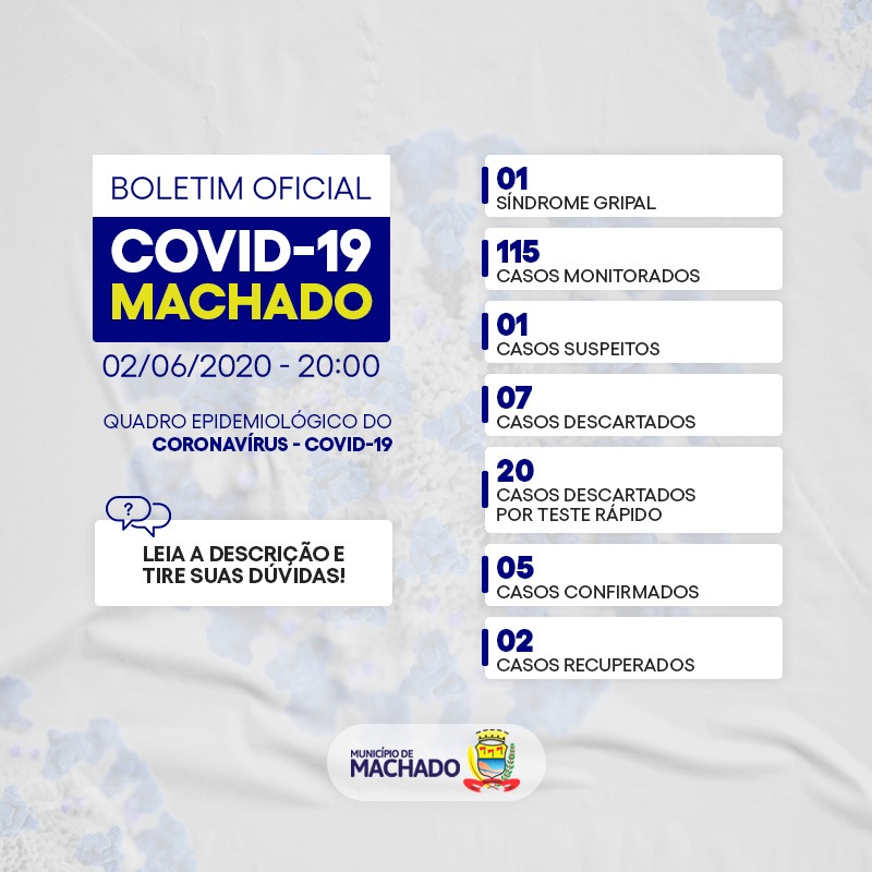 SOBE PARA CINCO O NÚMERO DE PESSOAS CONFIRMADAS COM COVID-19