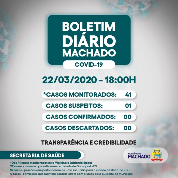 MACHADO AINDA NÃO REGISTRA CASOS CONFIRMADOS DE CORONAVÍRUS