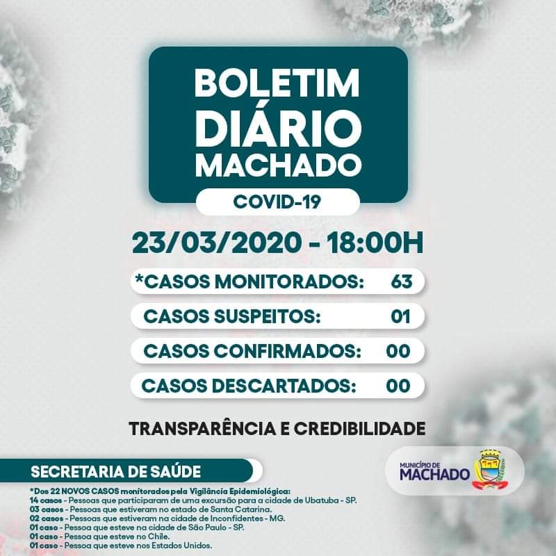 63 CASOS SÃO MONITORADOS PELA VIGILÂNCIA EPIDEMIOLÓGICA