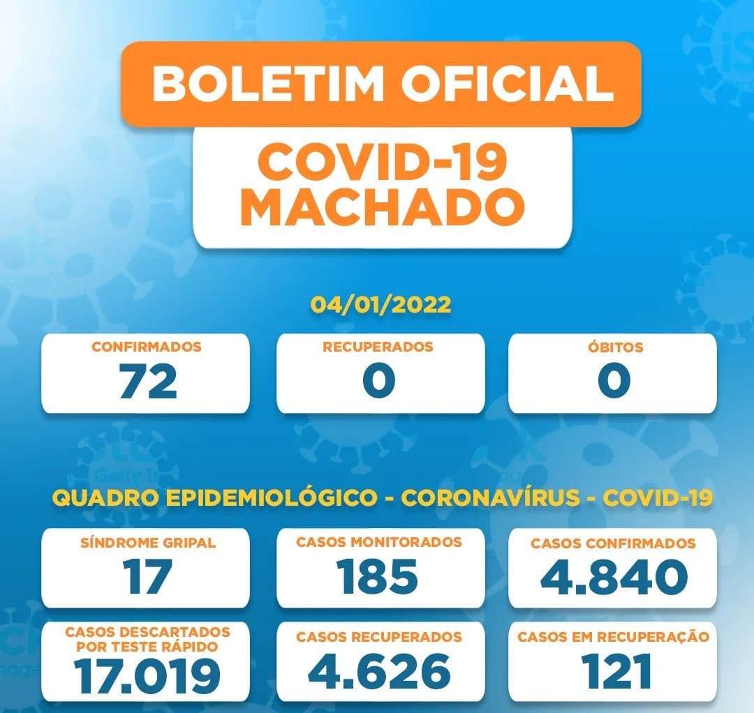 Após festas de fim de ano, explosão de casos positivos de COVID-19 na região