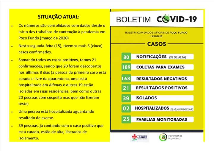 POÇO FUNDO DECRETA FECHAMENTO DO COMÉRCIO E IGREJAS POR 7 DIAS