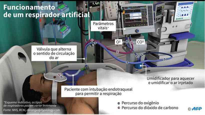 CÂMARA ADIANTARÁ DEVOLUÇÃO DE DINHEIRO PARA COMPRA DE RESPIRADORES